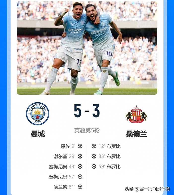 5:3、1:0、0:0 !英超悲喜夜!曼城5连胜领跑 利物浦等4队同积9分